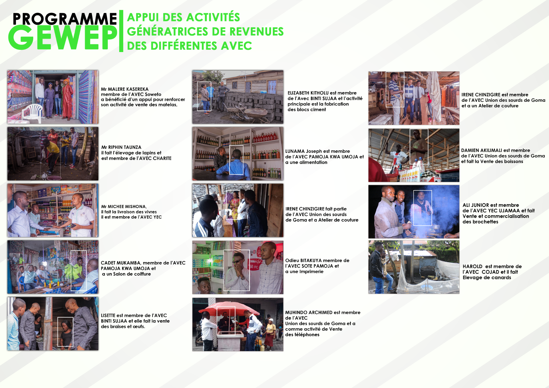 Formation de faciltateurs sur leurs engagements dans la promotion du Genre